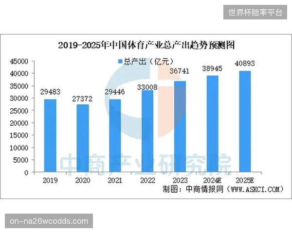 受流媒体服务推动，全球体育版权市场收入预计在未来五年内增长75%，超过850亿美元